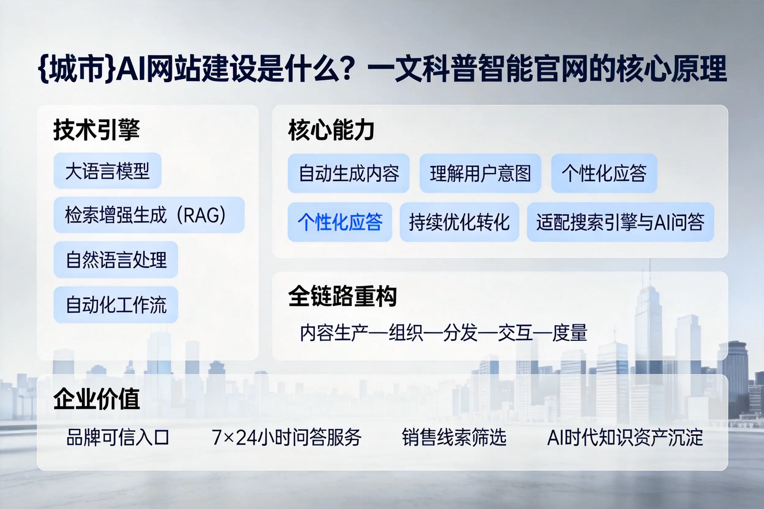贵阳AI网站建设是什么？一文科普智能官网的核心原理