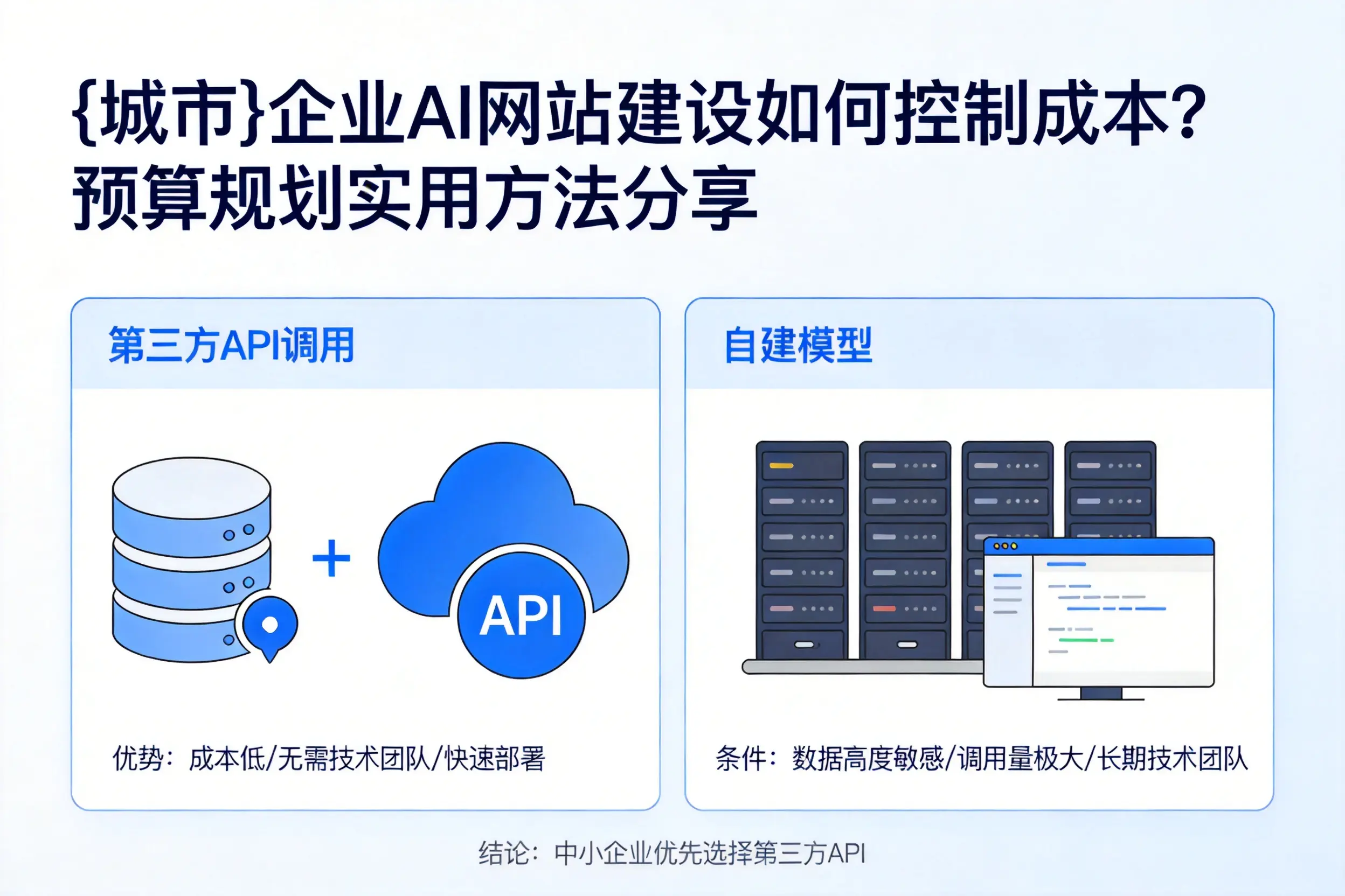 贵阳企业AI网站建设如何控制成本？预算规划实用方法分享
