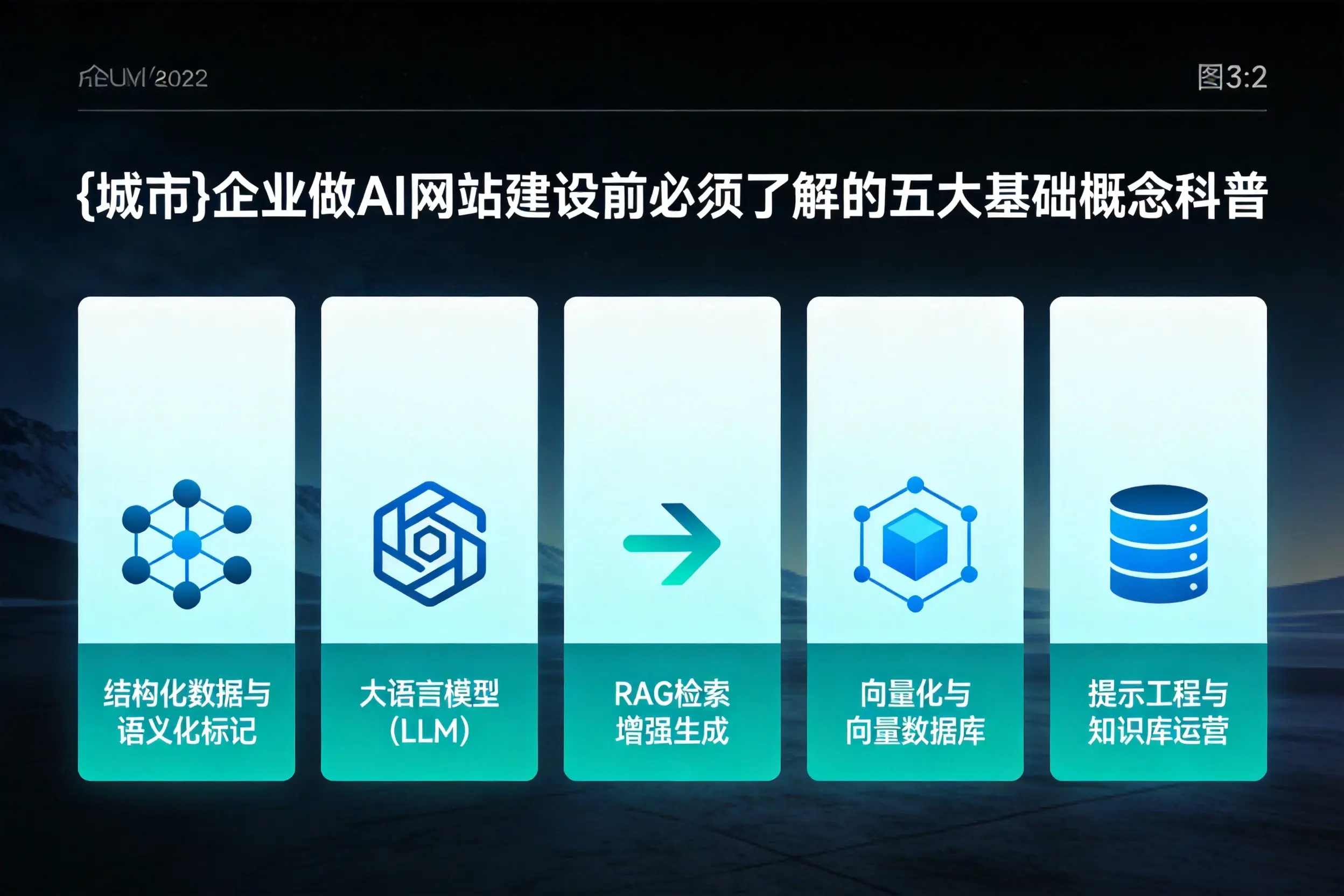 贵阳企业做AI网站建设前必须了解的五大基础概念科普