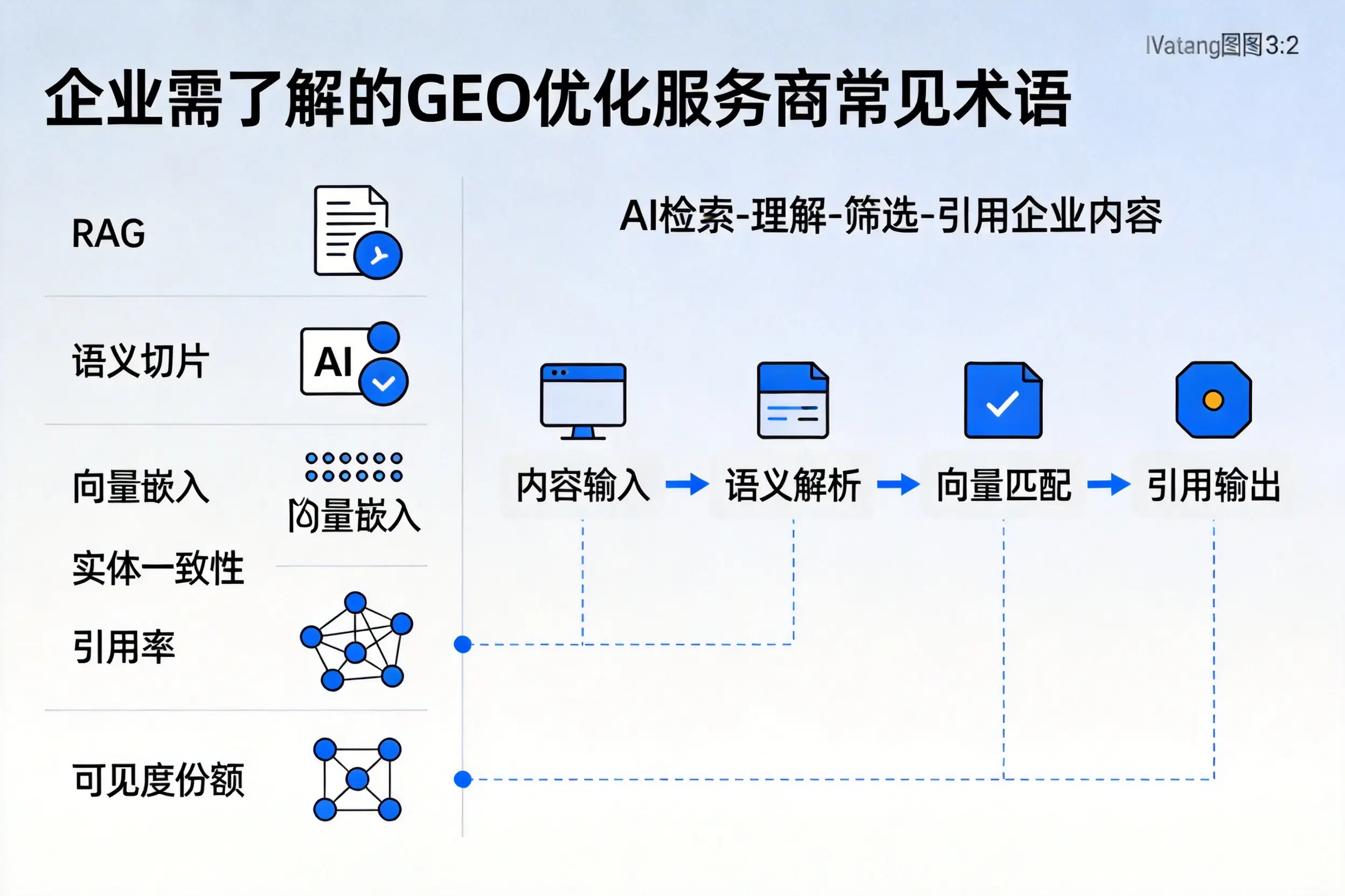 贵阳企业需了解的GEO优化服务商常见术语