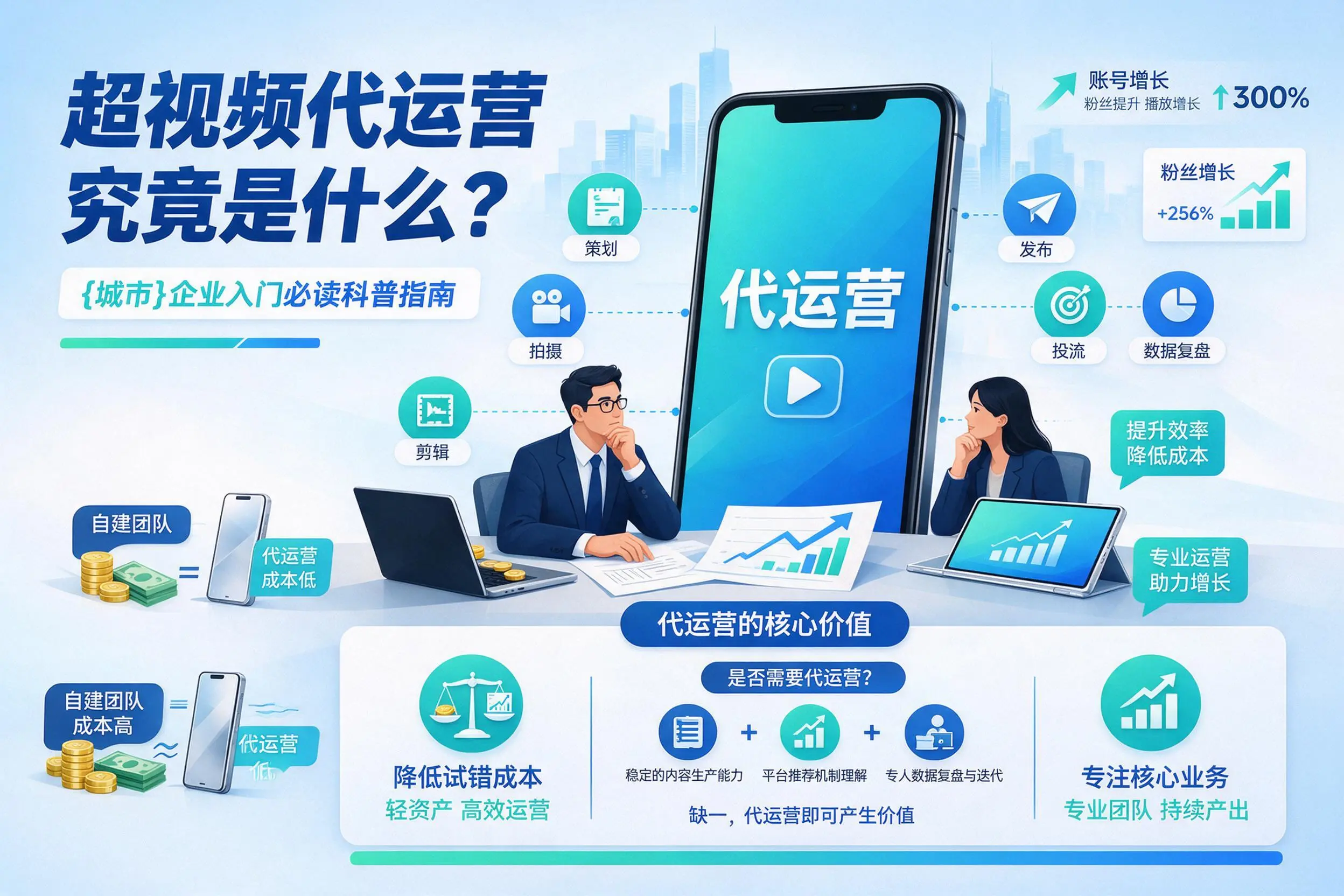 短视频代运营究竟是什么？贵阳企业入门必读科普指南