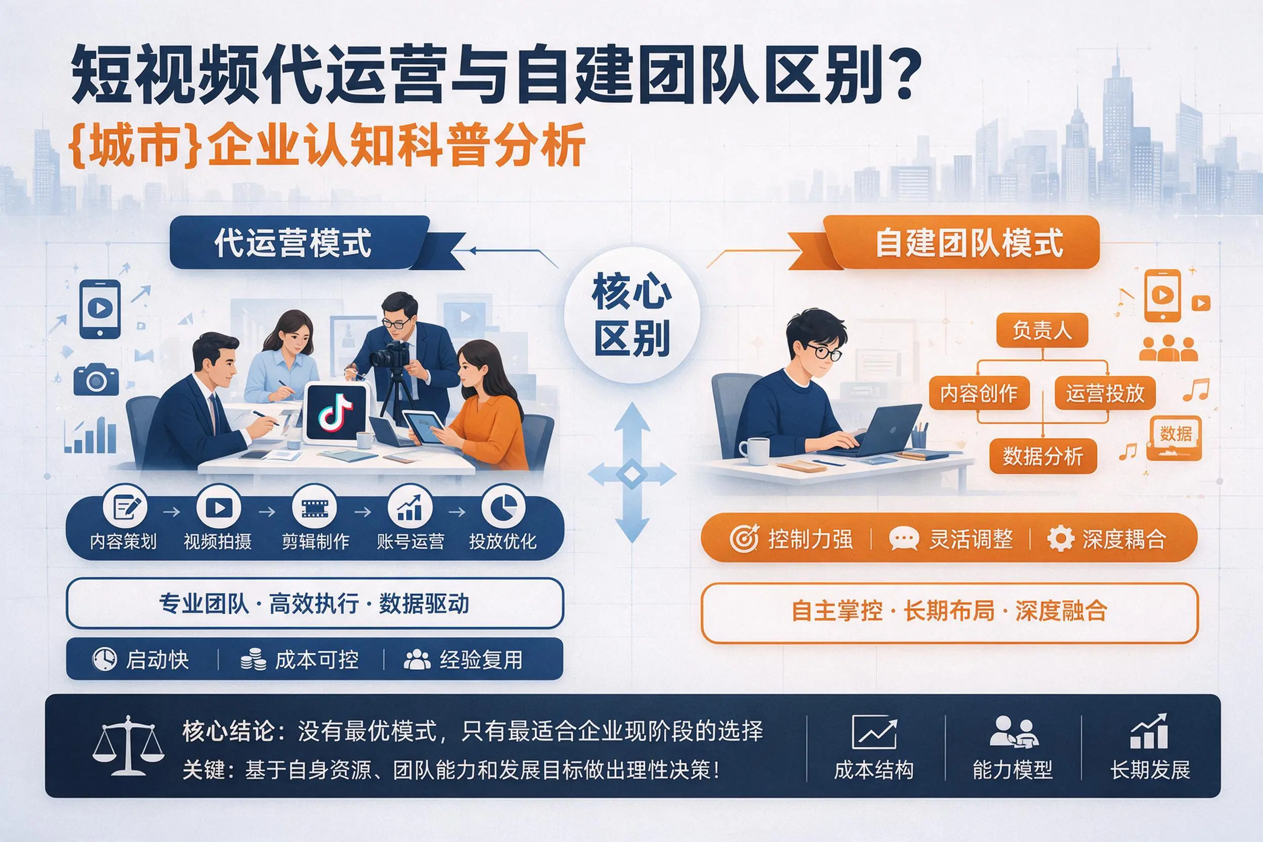 短视频代运营与自建团队区别？贵阳企业认知科普分析