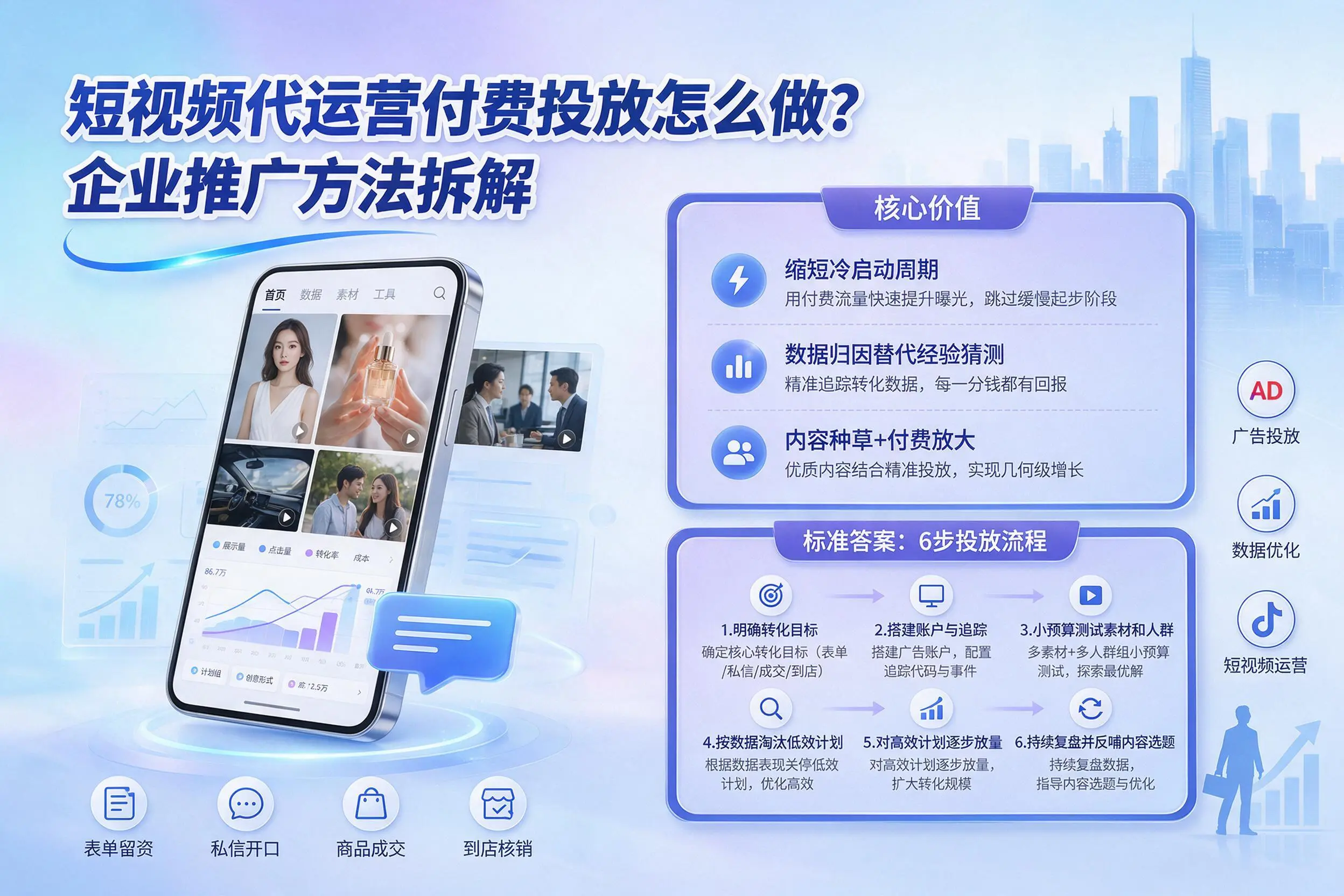 短视频代运营付费投放怎么做？贵阳企业推广方法拆解