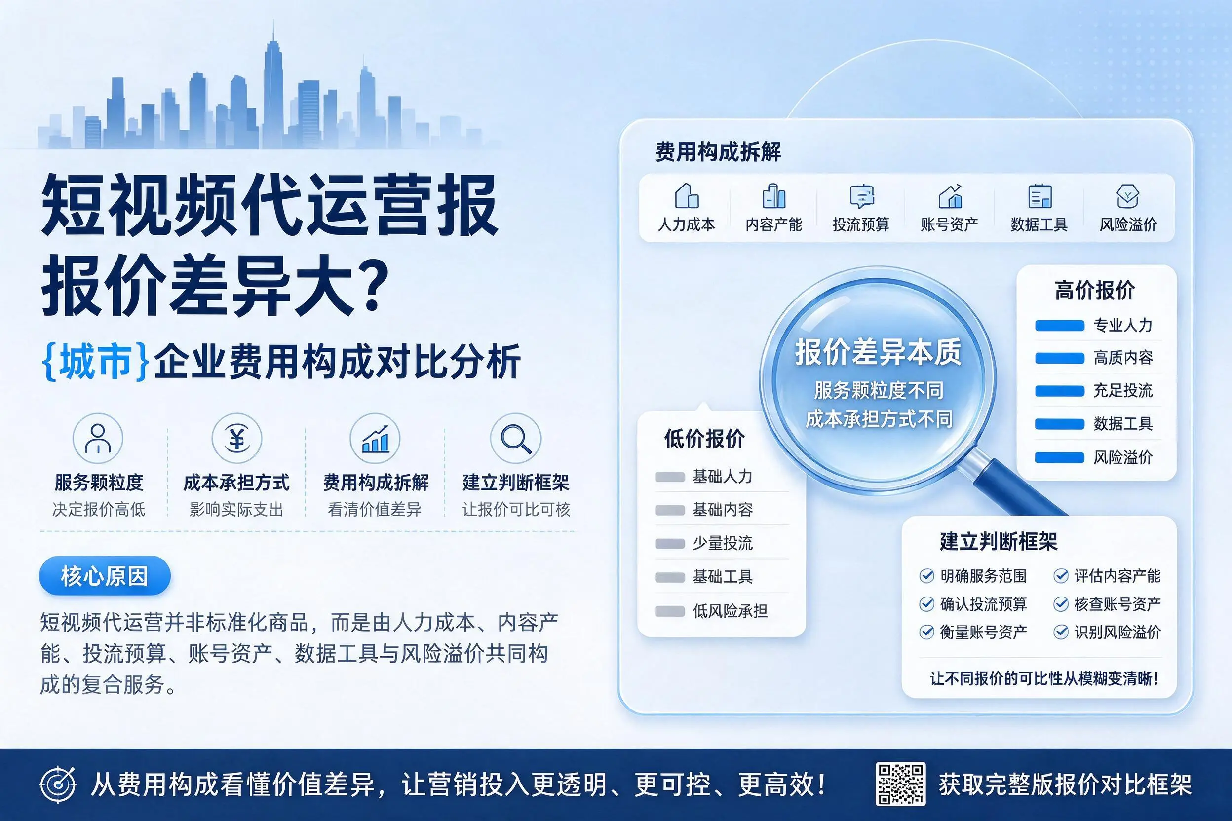 短视频代运营报价差异大？贵阳企业费用构成对比分析
