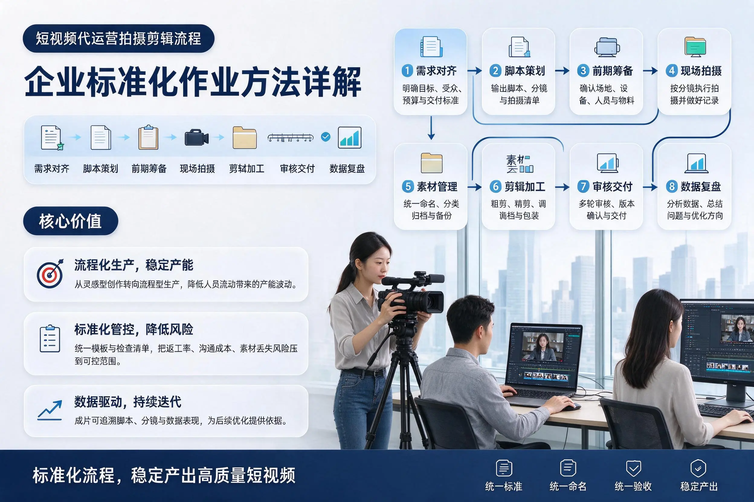 短视频代运营拍摄剪辑流程：贵阳企业标准化作业方法详解