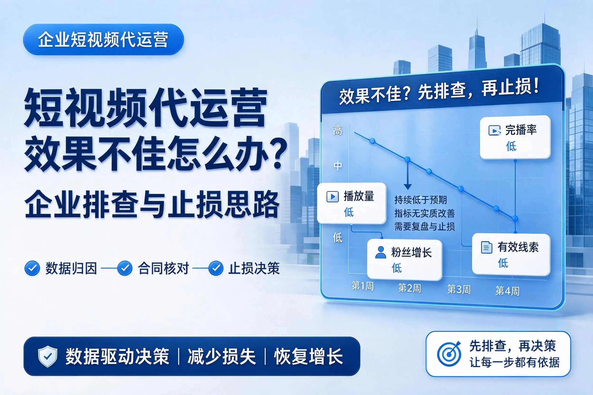 短视频代运营效果不佳怎么办？贵阳企业排查与止损思路
