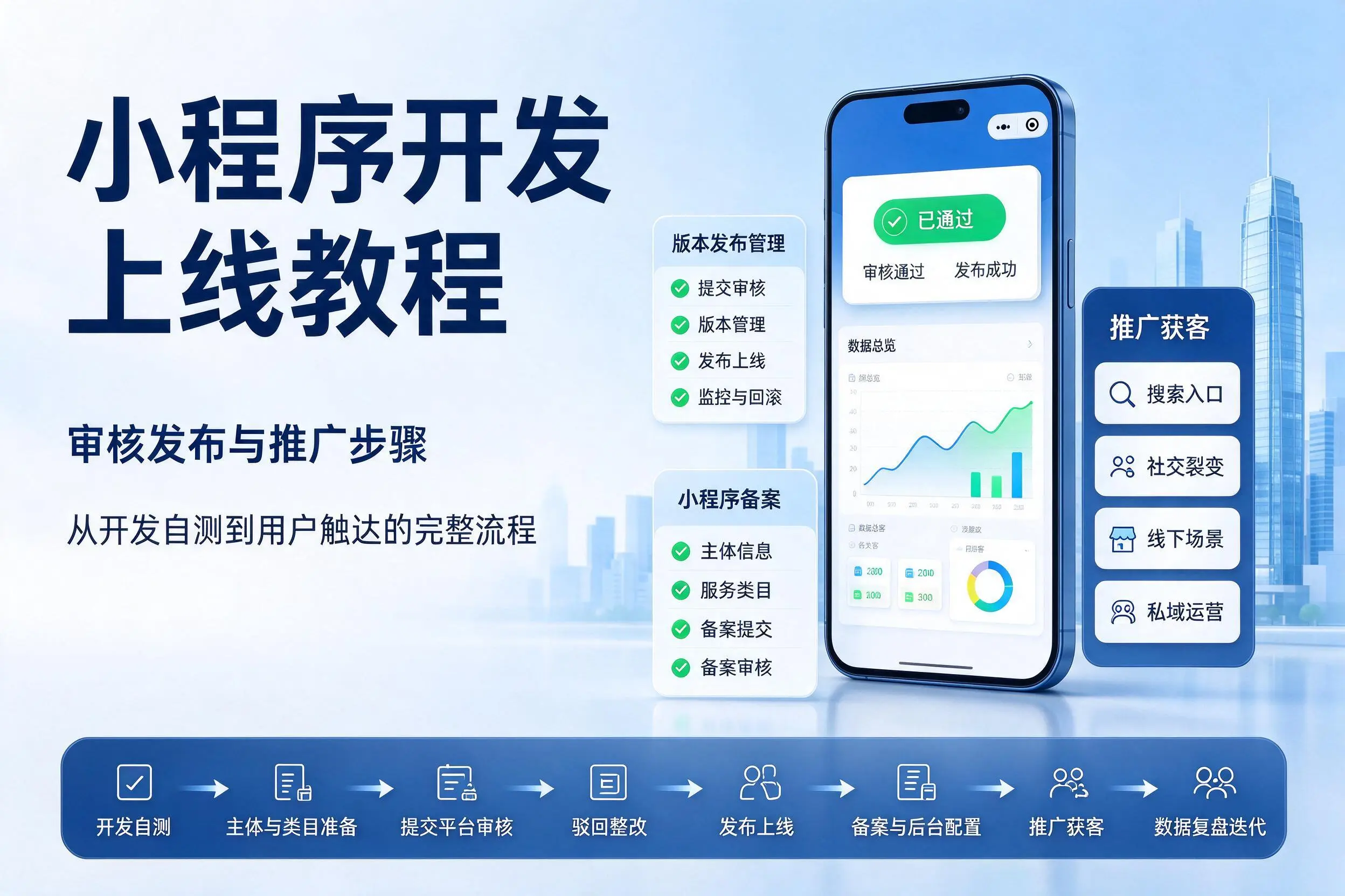 贵阳小程序开发上线教程:审核发布与推广步骤