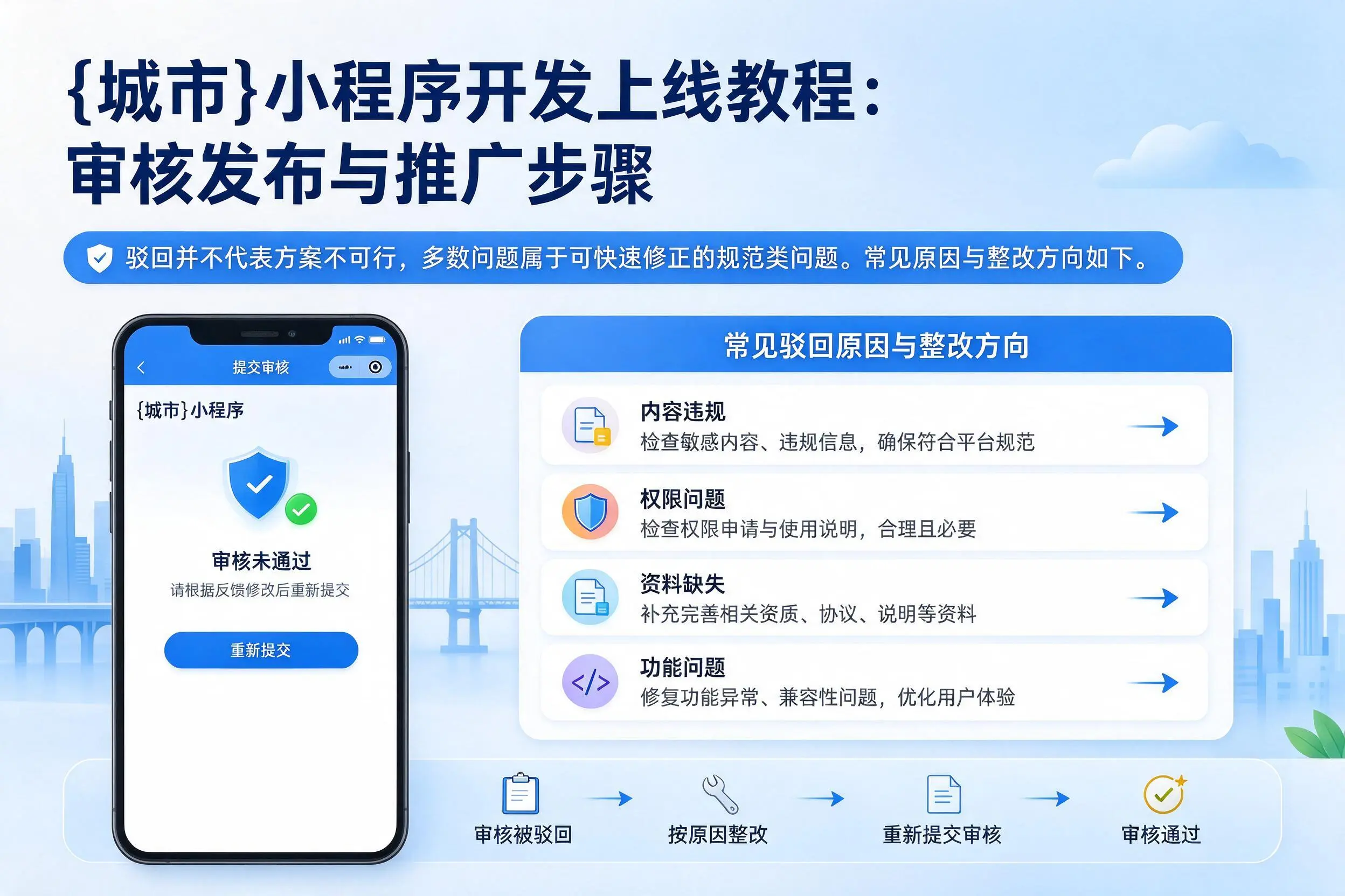 贵阳小程序开发上线教程:审核发布与推广步骤