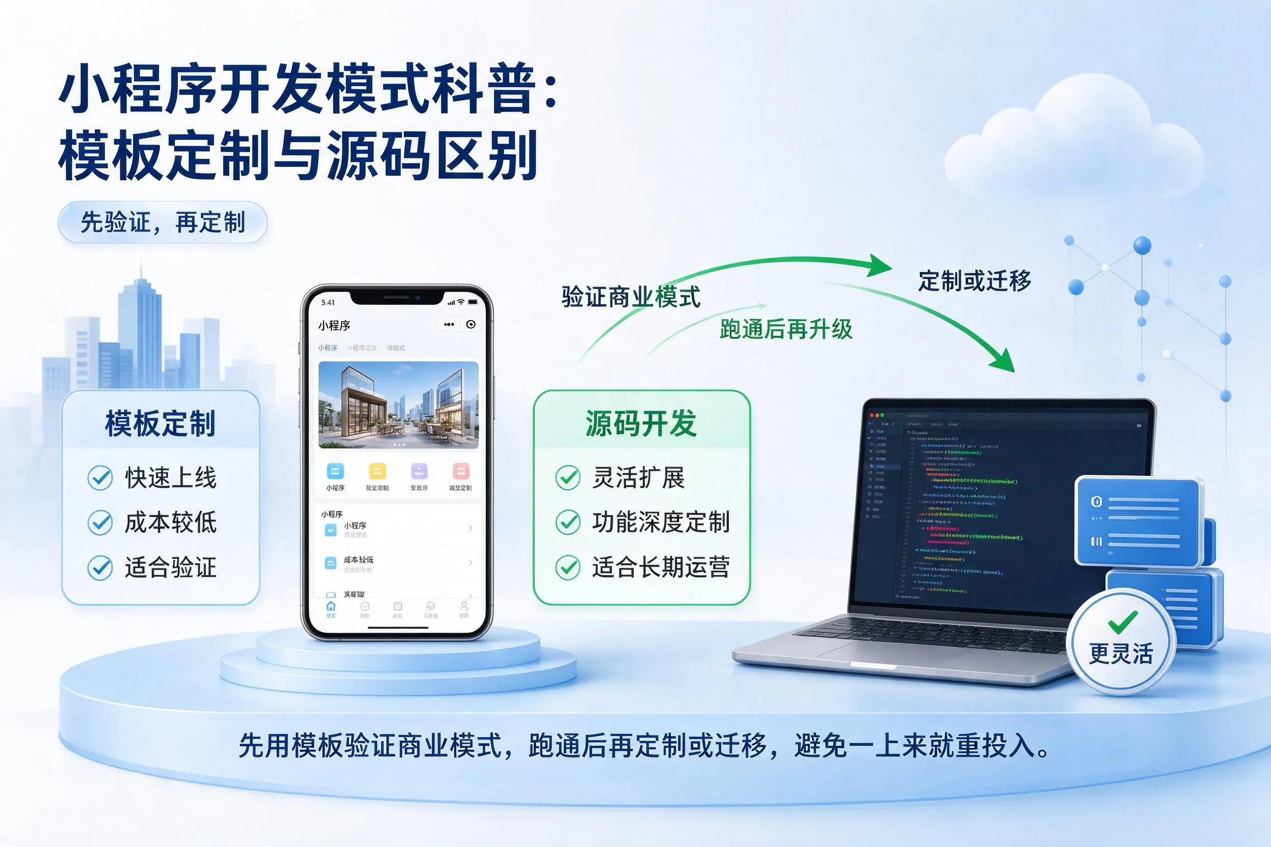 贵阳小程序开发模式科普：模板定制与源码区别