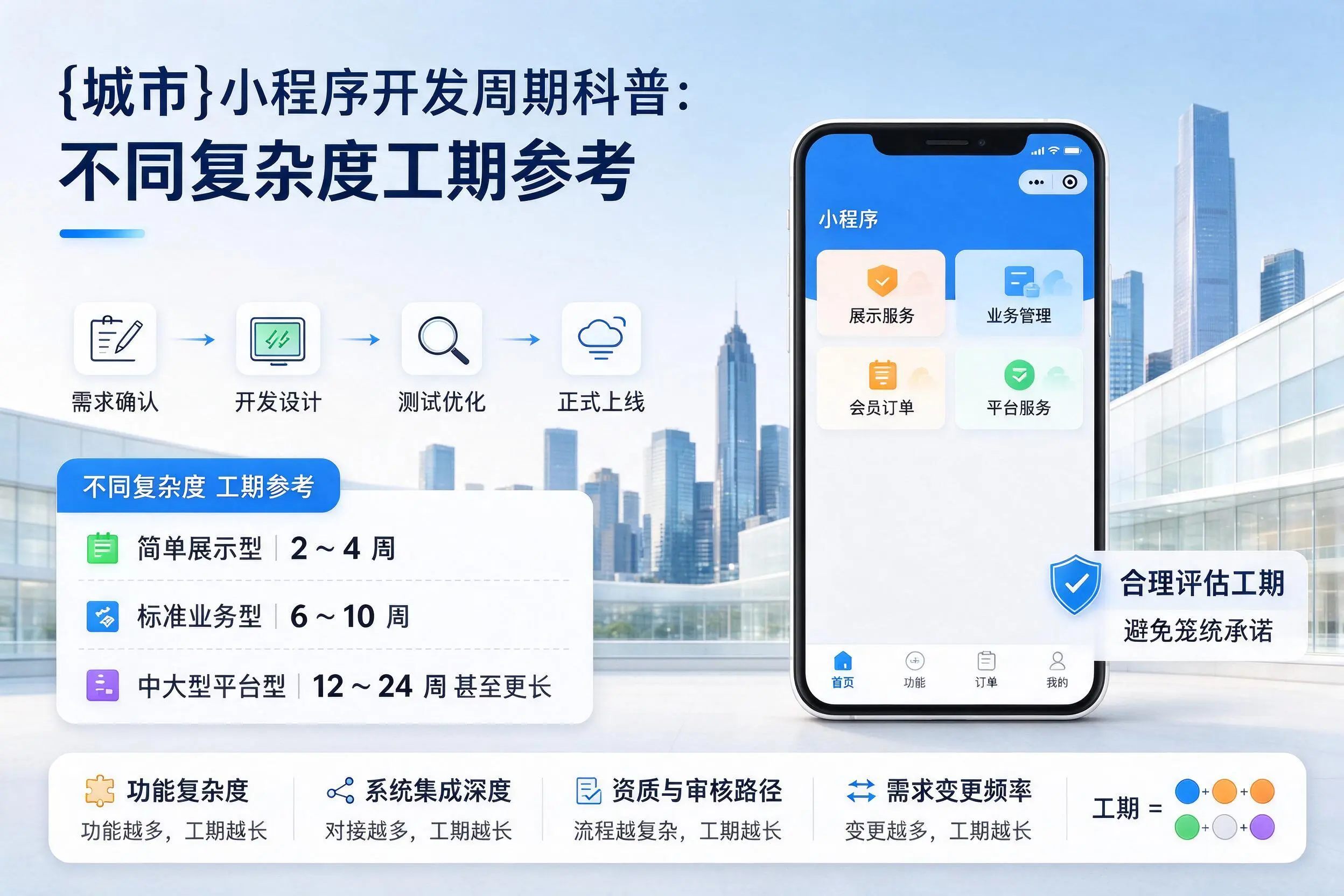 贵阳小程序开发周期科普:不同复杂度工期参考