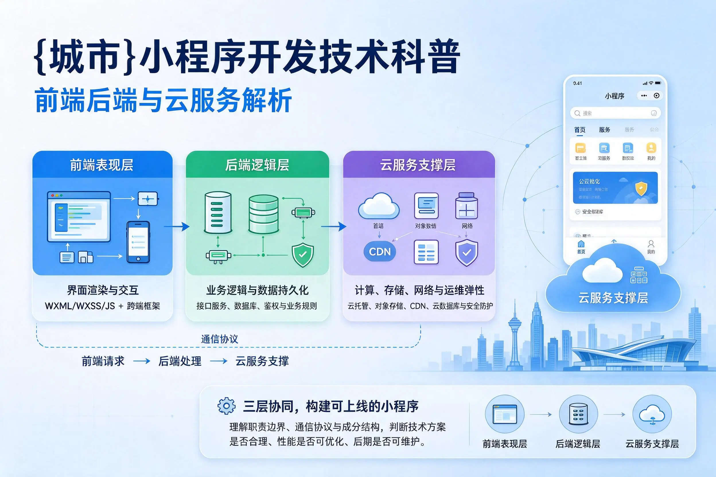 贵阳小程序开发技术科普:前端后端与云服务解析