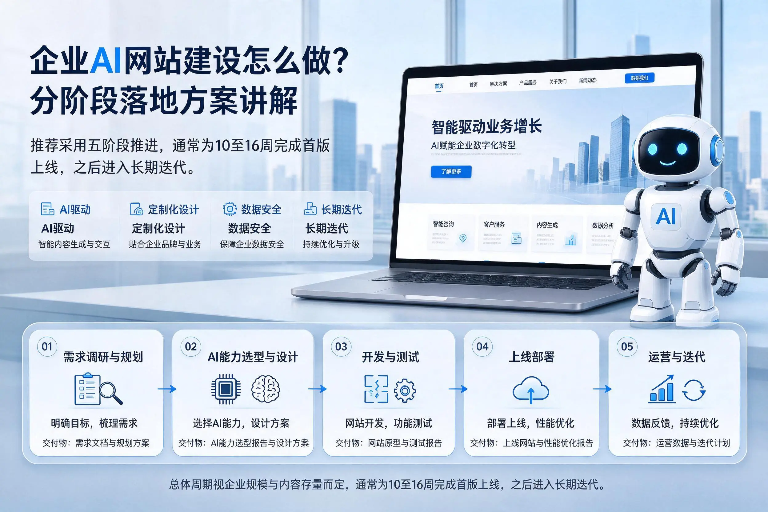 贵阳企业AI网站建设怎么做？分阶段落地方案讲解