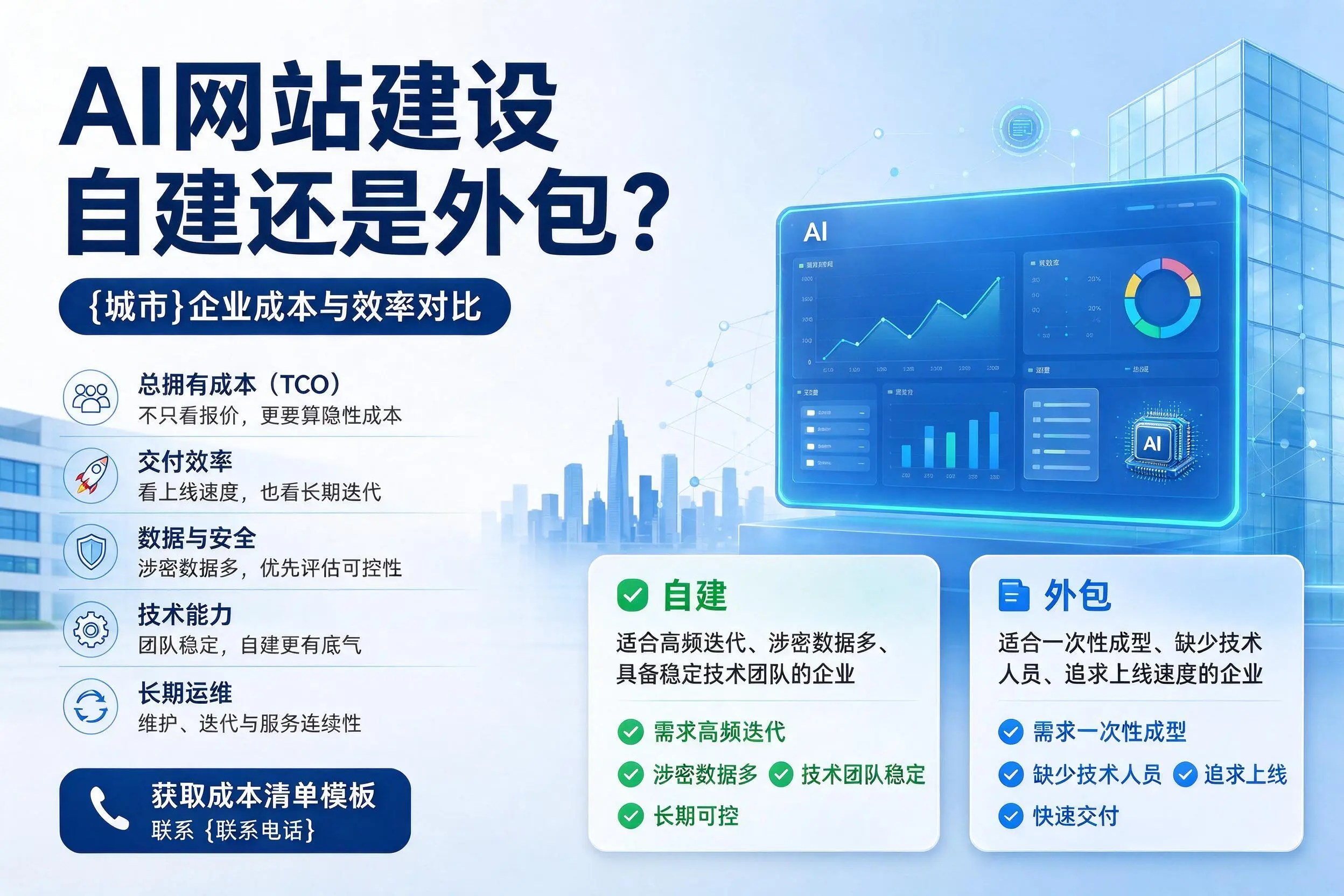 AI网站建设自建还是外包？贵阳企业成本与效率对比