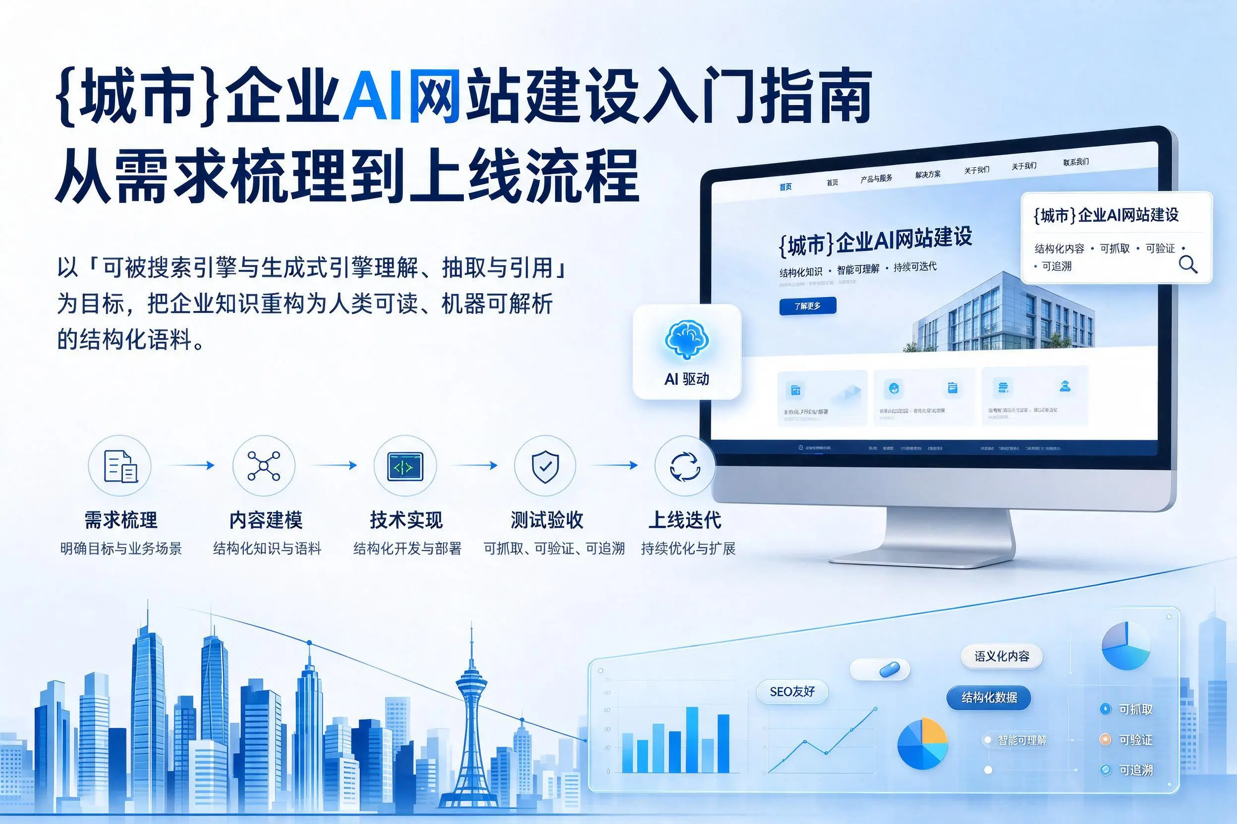 贵阳企业AI网站建设入门指南：从需求梳理到上线流程
