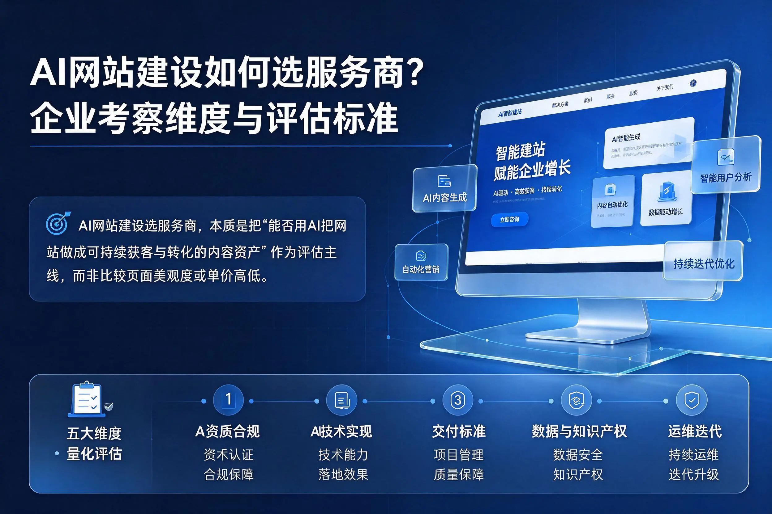 AI网站建设如何选服务商？贵阳企业考察维度与评估标准