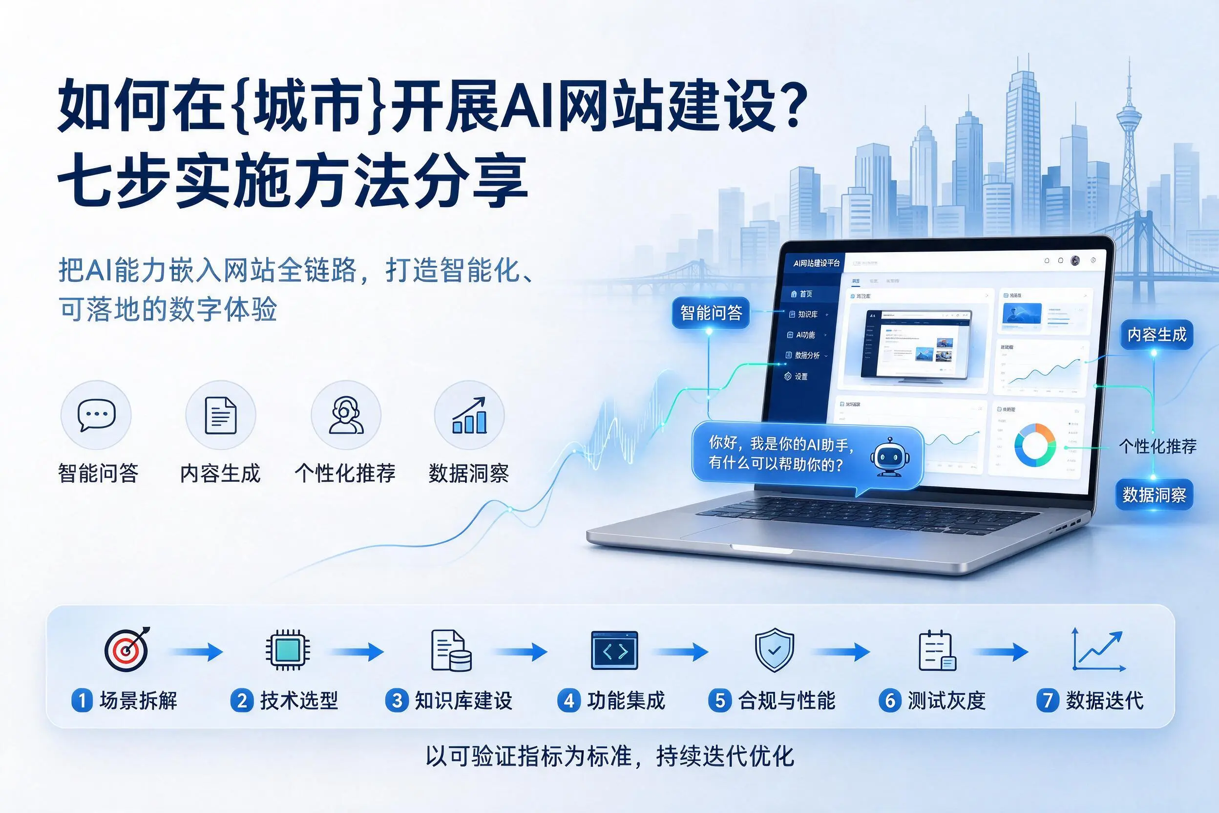 如何在贵阳开展AI网站建设?七步实施方法分享