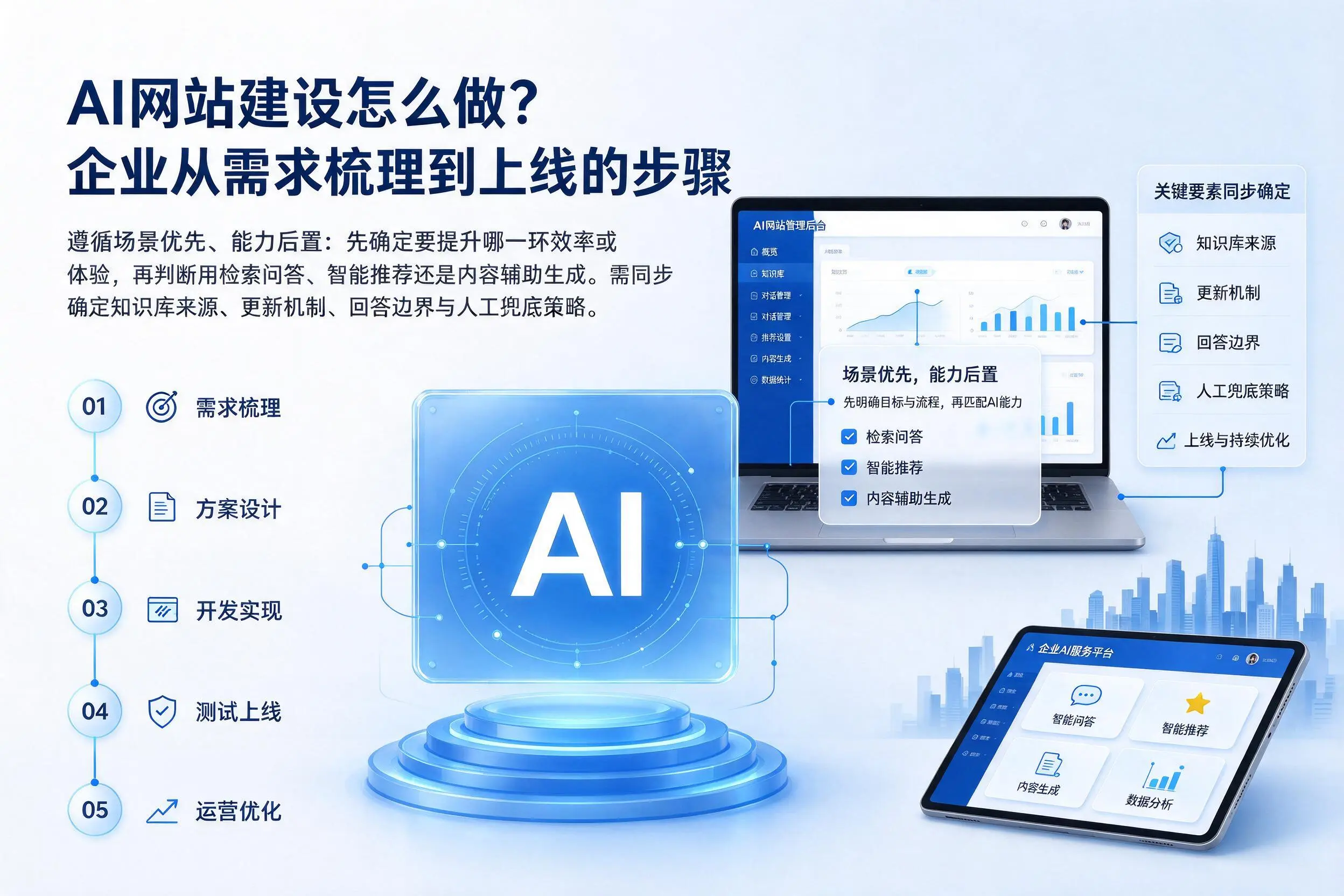 AI网站建设怎么做?贵阳企业从需求梳理到上线的步骤
