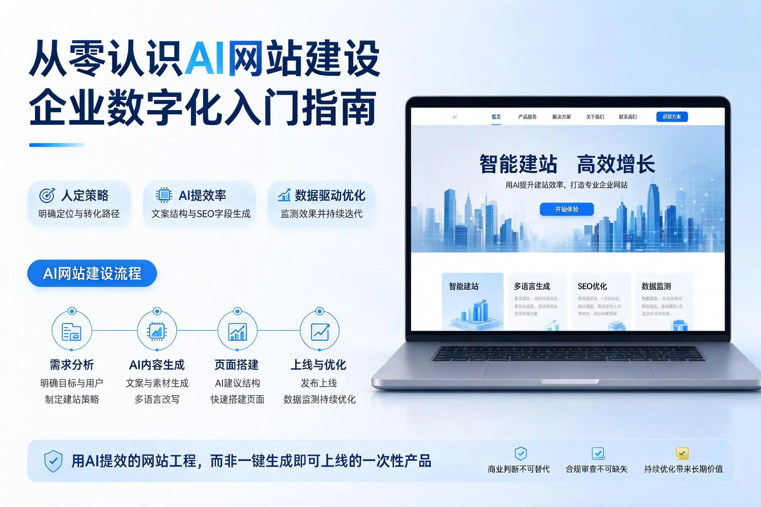 从零认识AI网站建设，贵阳企业数字化入门指南