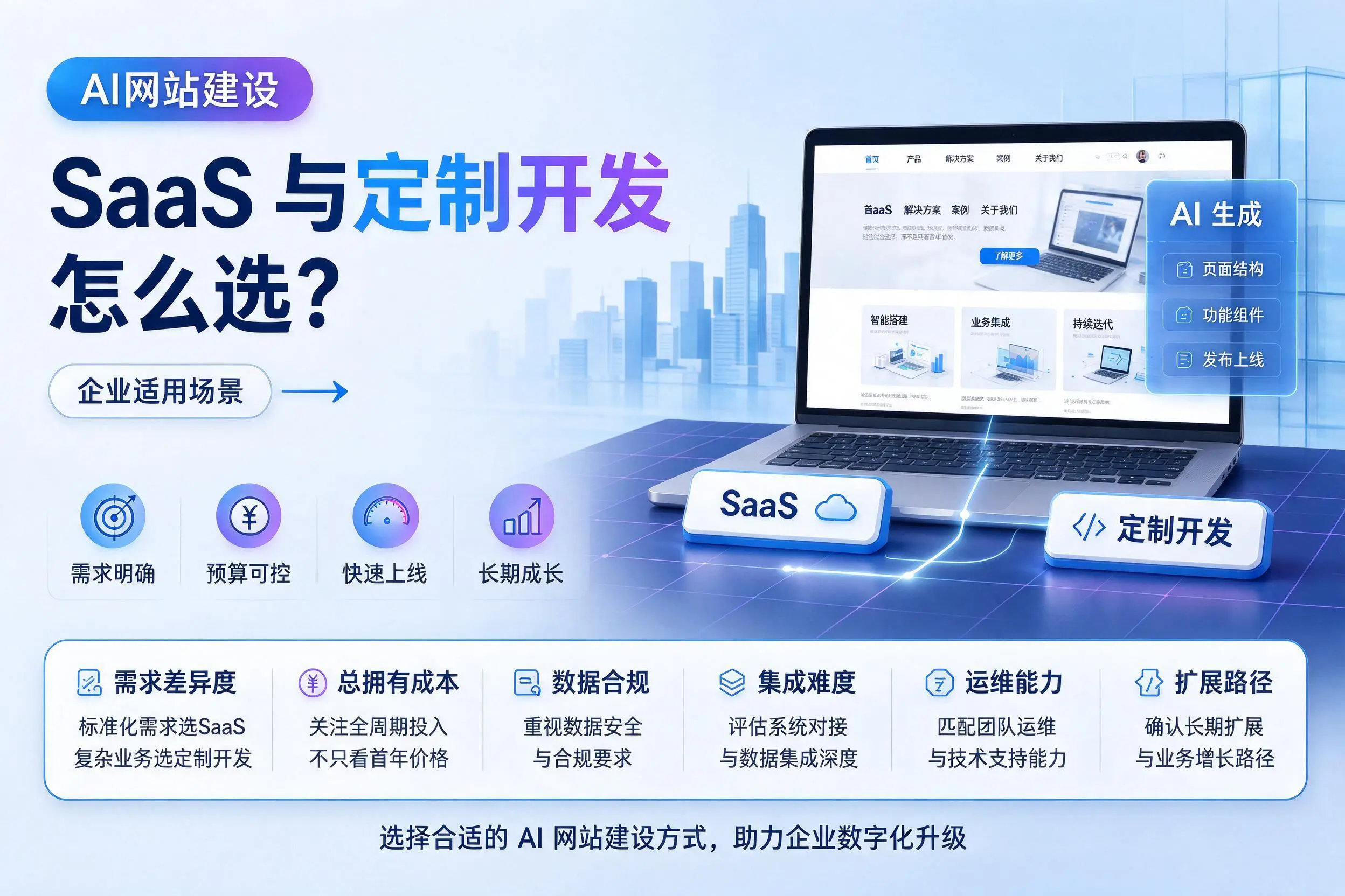 AI网站建设SaaS与定制开发怎么选？贵阳企业适用场景