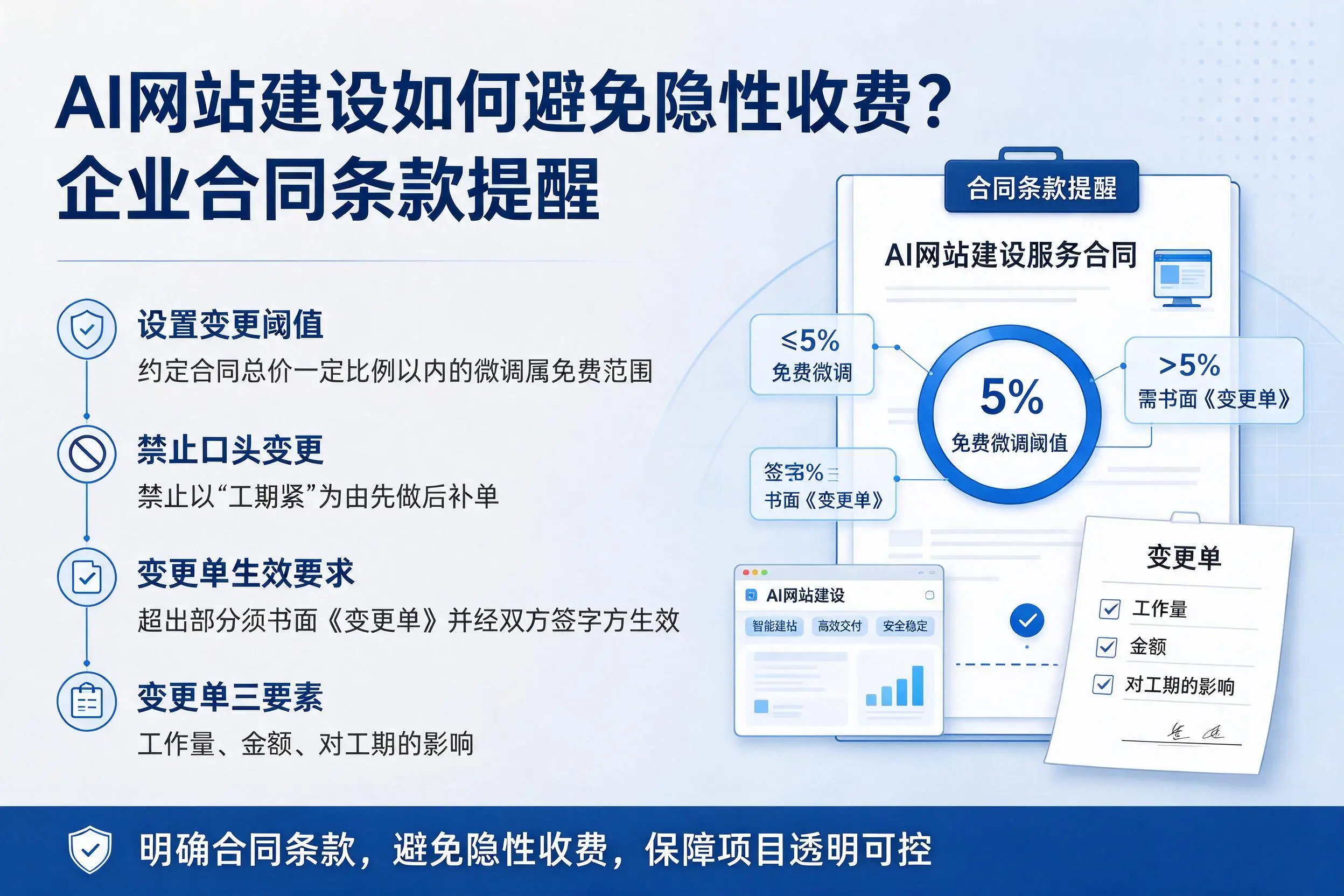 AI网站建设如何避免隐性收费？贵阳企业合同条款提醒