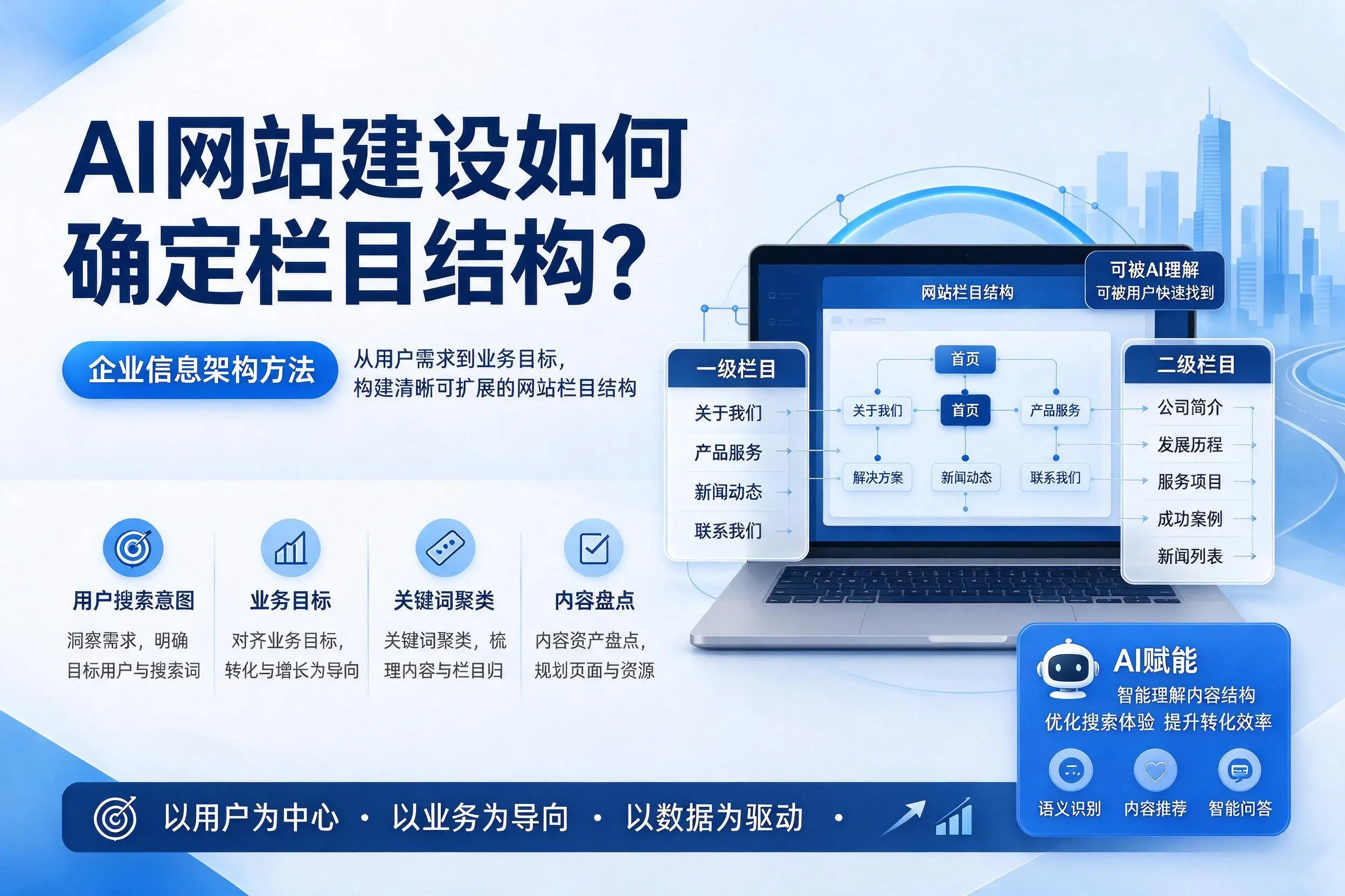 AI网站建设如何确定栏目结构？贵阳企业信息架构方法