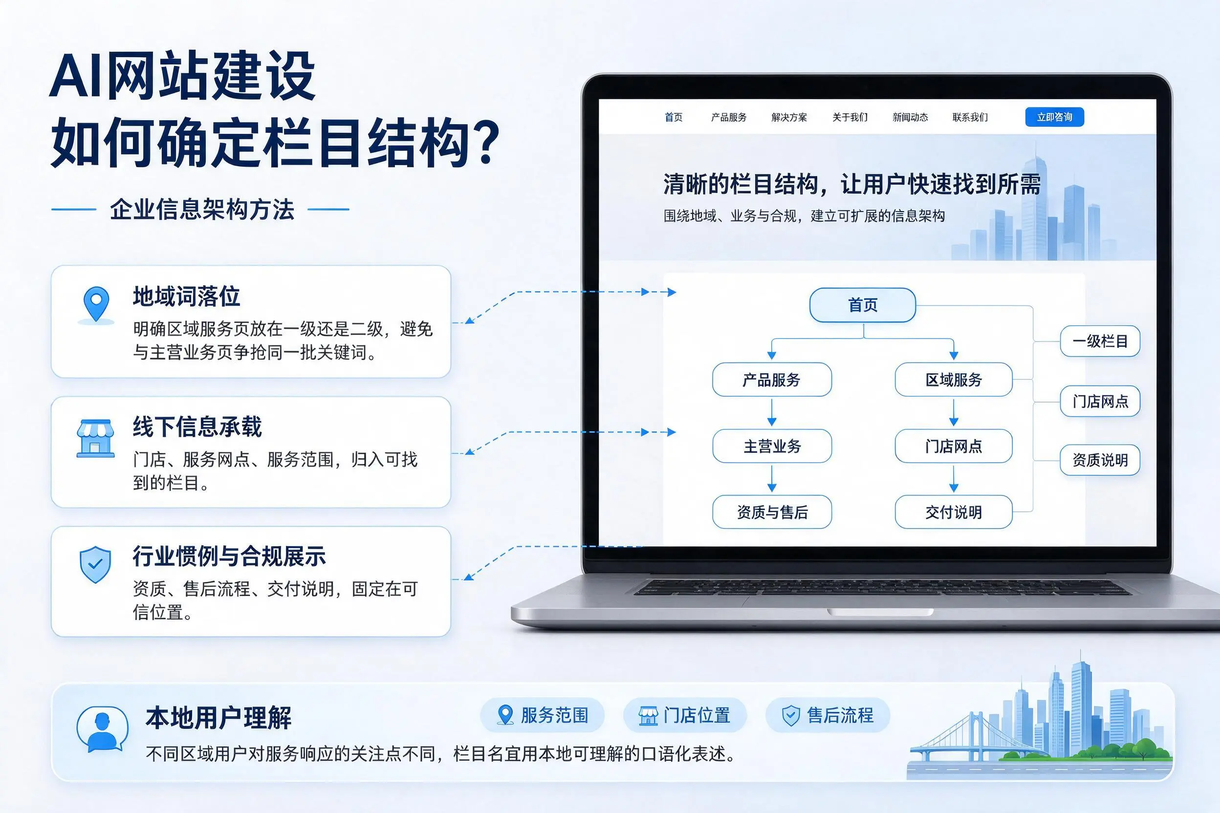 AI网站建设如何确定栏目结构？贵阳企业信息架构方法