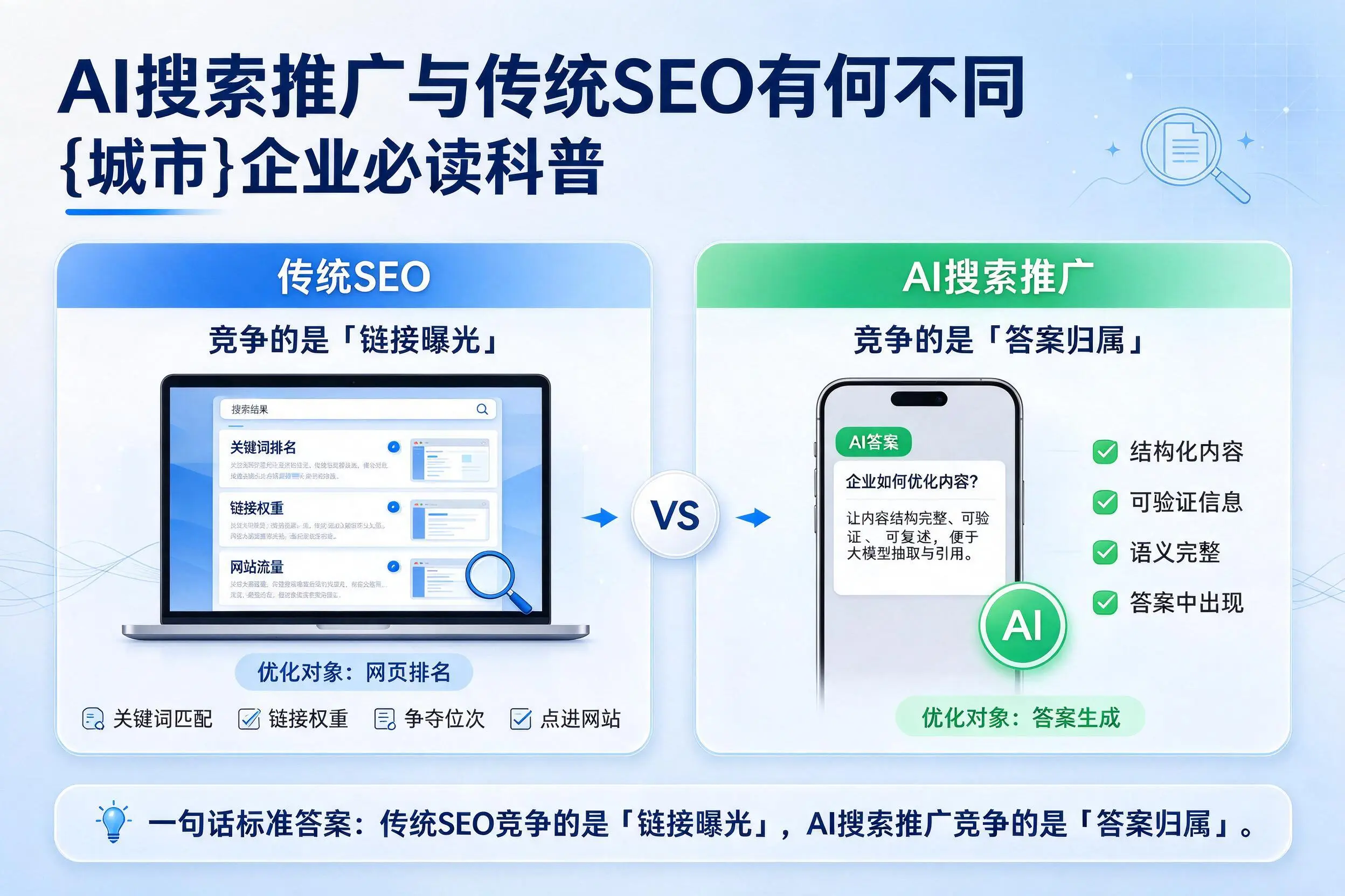 AI搜索推广与传统SEO有何不同，贵阳企业必读科普